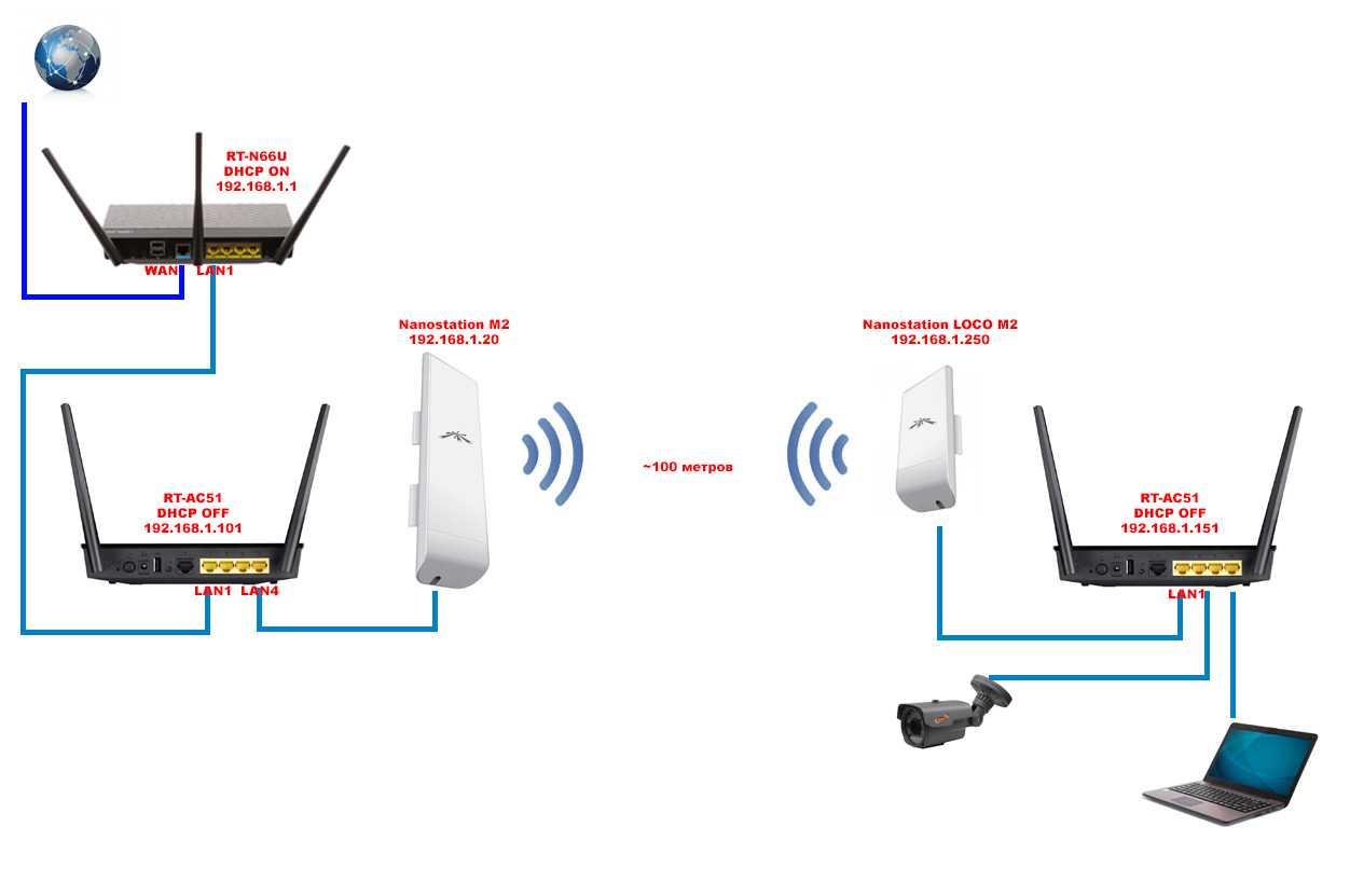 Не подключается к wifi ноутбук, но wi-fi видит. решени проблемы за 2 минуты.