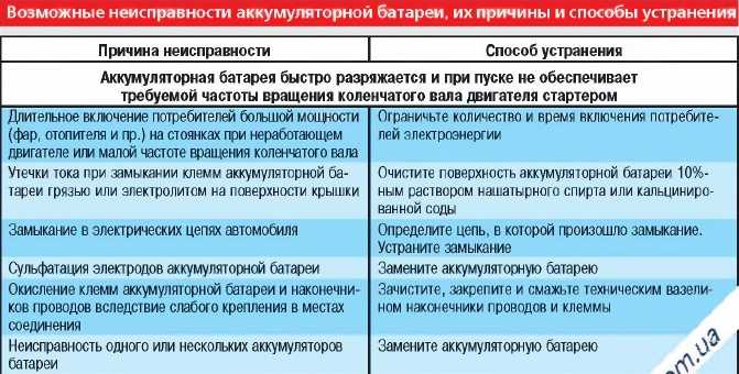 Как понять, что аккумулятор садится, и что при этом делать?