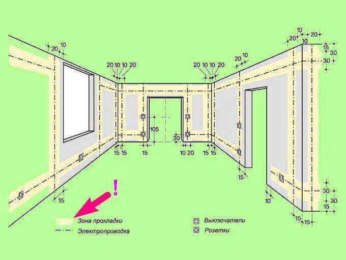 Схема электропроводки в квартире, грамотный подход
