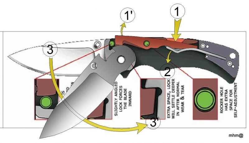 Механизм ножа. Складной нож бэк лок чертеж. Tri ad Lock чертеж. Выкидной нож своими руками чертежи. Выкидной нож чертеж.