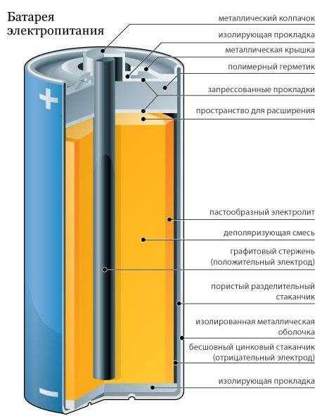 Схема батарейки физика