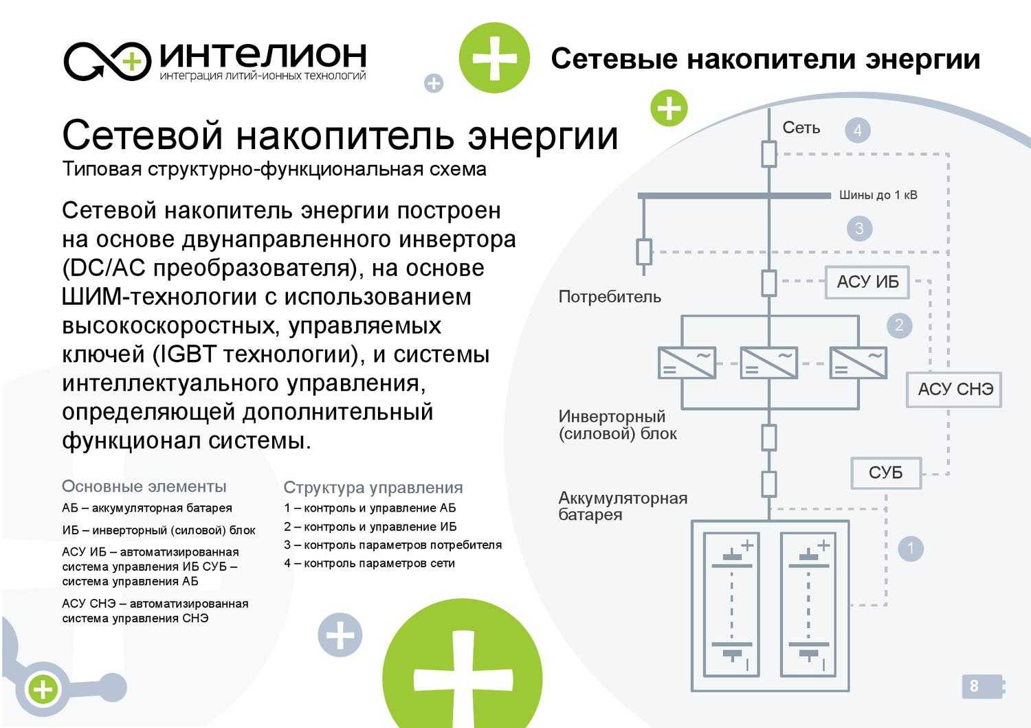 Презентация накопители энергии