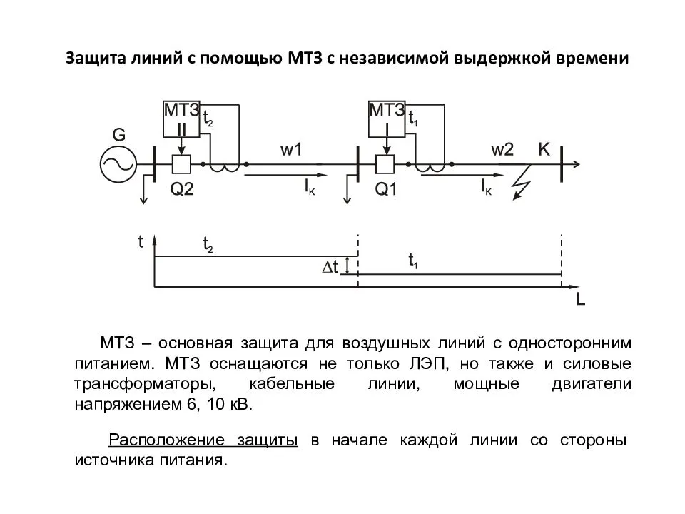 Схема токовой защиты