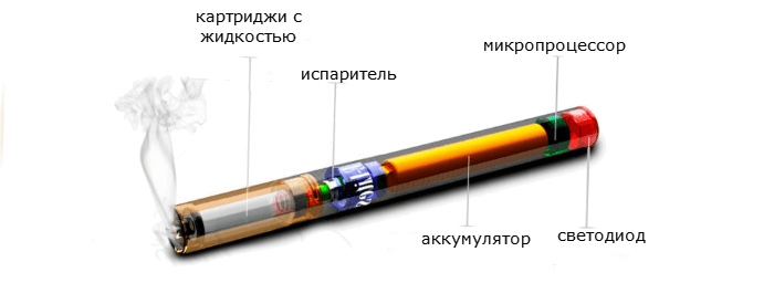 Схема одноразовой электронной сигареты