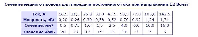 Расчет предохранителя по току 12 вольт
