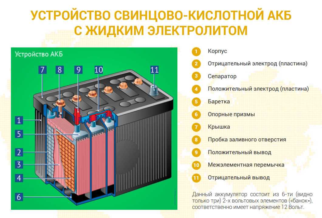 Все о свинцово-кислотном аккумуляторе: устройство и принцип действия, зарядка