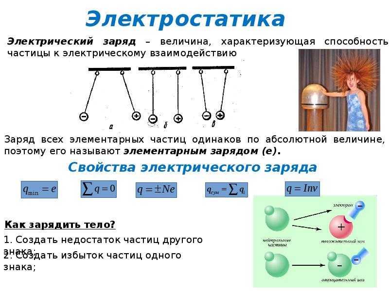 Какие заряды взаимодействуют