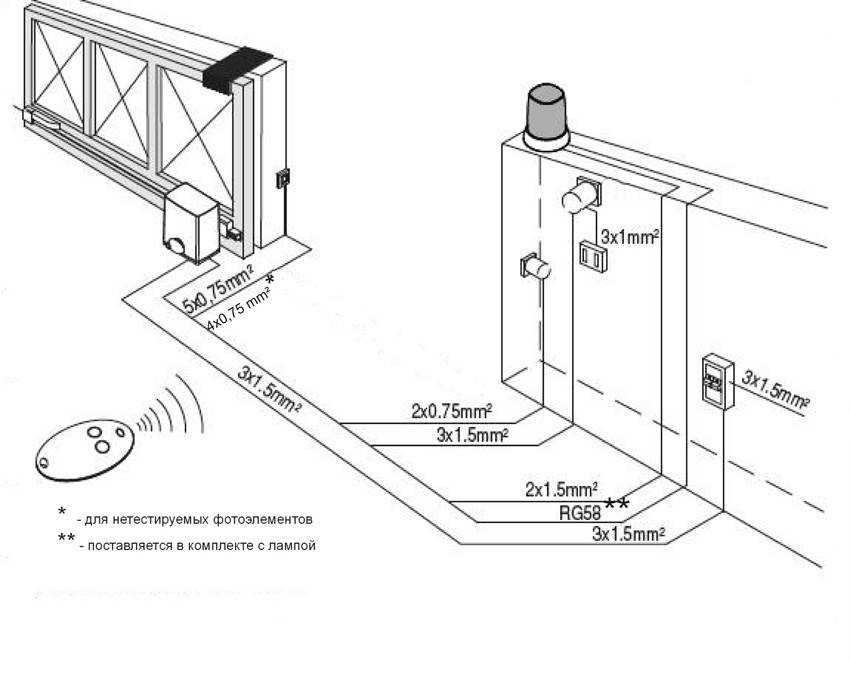 Автоматика для откатных ворот своими руками схема на 220 вольт