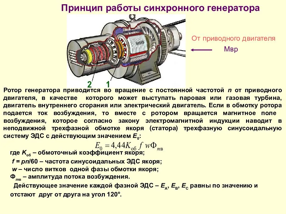 Принцип работы электродвигателя схема