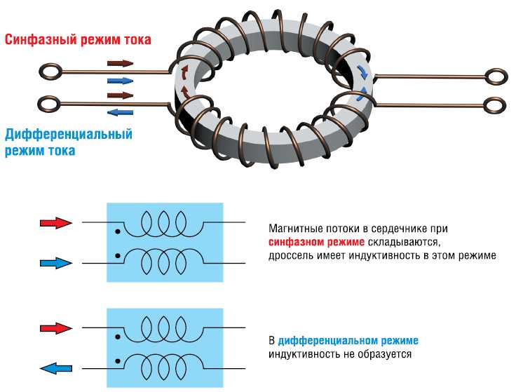 Катушка индуктивности на схеме для чего нужна