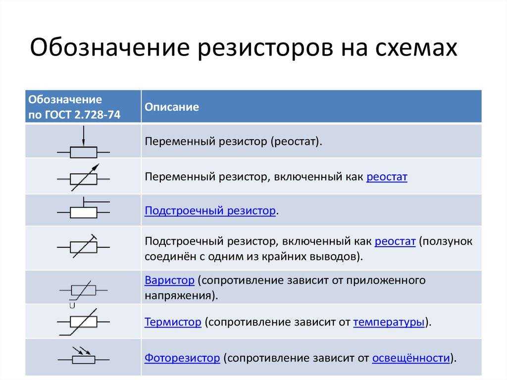 Что такое резистор, виды и роль в электроцепи, проверка мультиметром