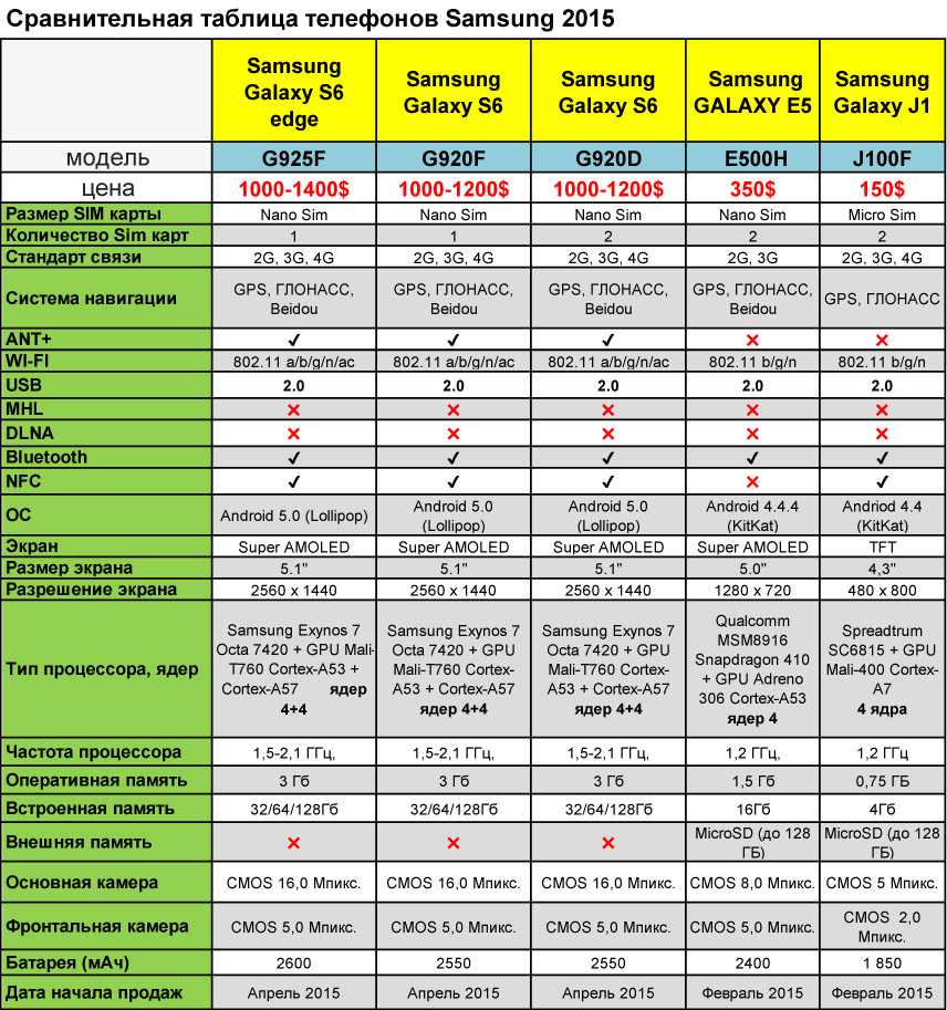 В чем различия чипсетов intel 1151v2. обзор чипсетов intel z370, h370, b360 и h310