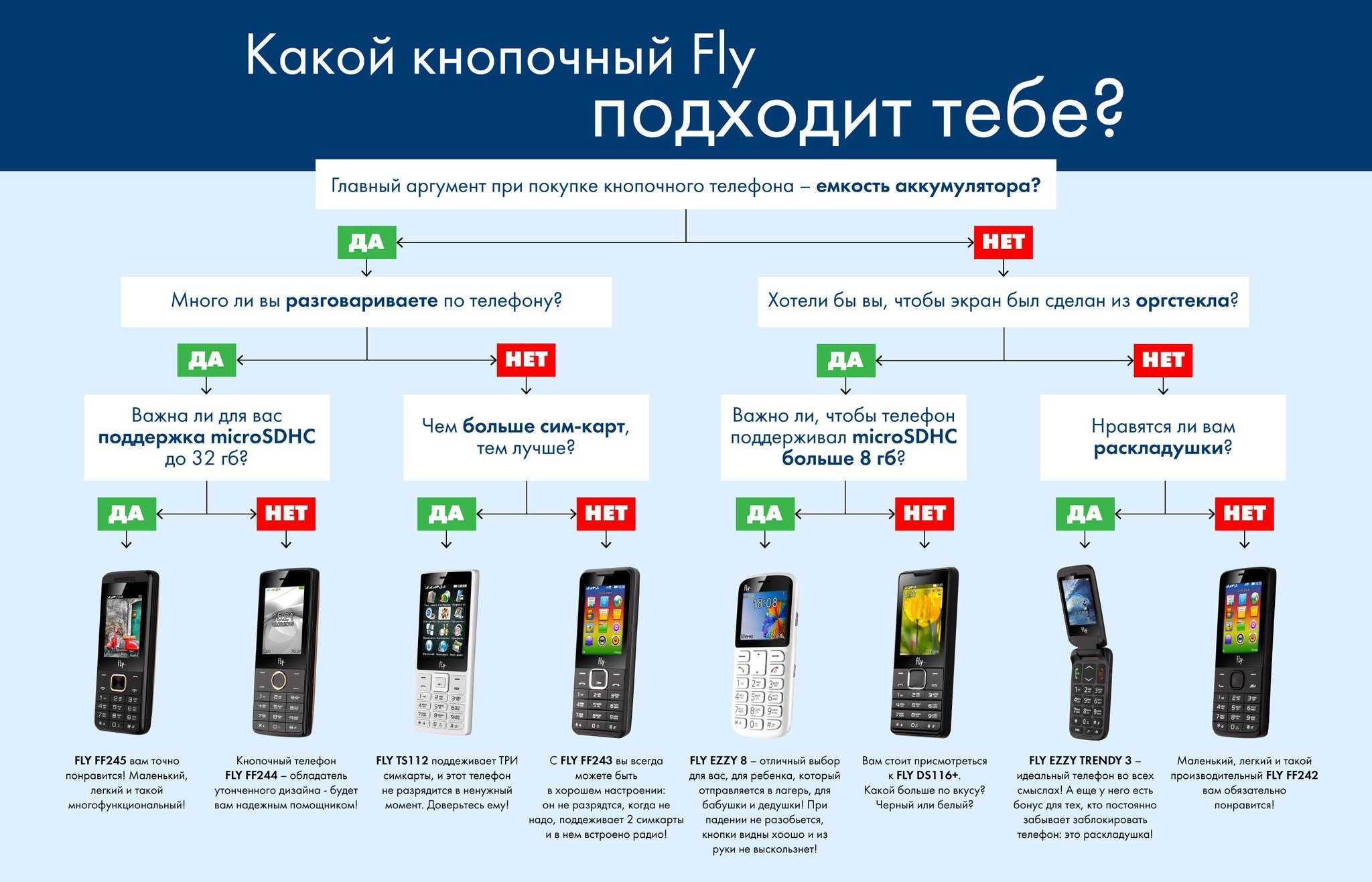 Рейтинг лучших телефонов с большой ёмкостью аккумулятора | auto-gl.ru
