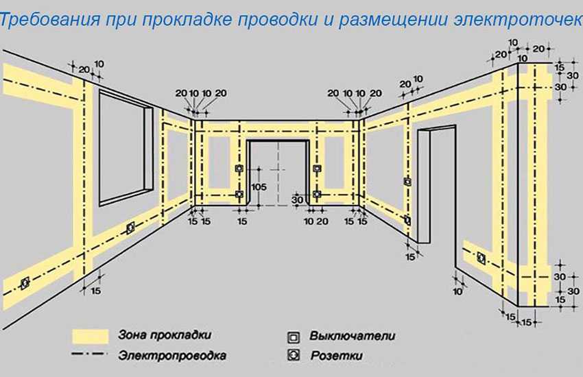 Разводка электрики в частном доме своими руками схема для чайников