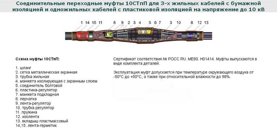 Кабельные муфты презентация