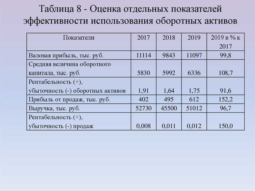 Ао проект 2020 инн