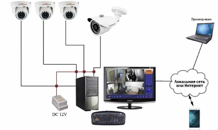 Схема подключения камеры видеонаблюдения