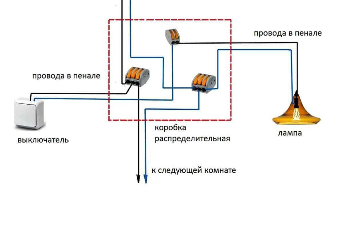 Монтаж электропроводки в квартире