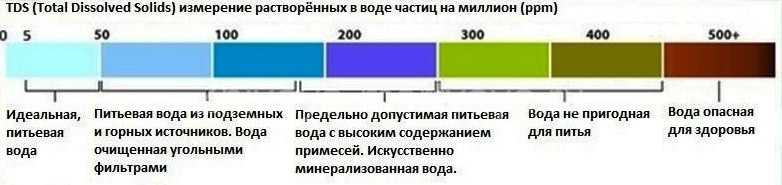 Прибор для анализа воды: какое оборудование используют, наиболее популярные наборы для исследований | house-fitness.ru