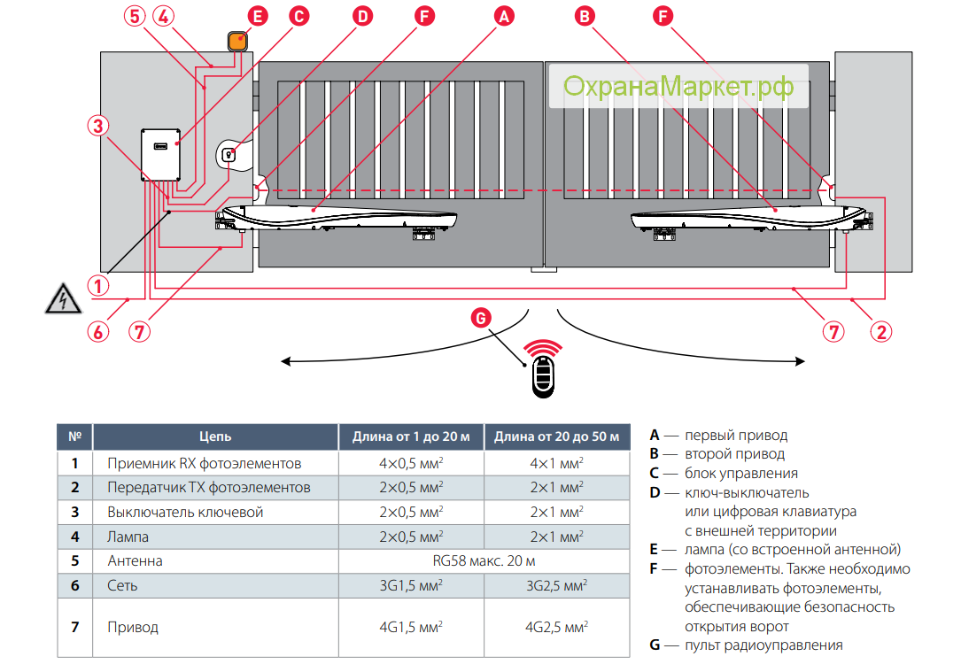 Откатные ворота с электроприводом схема подключения