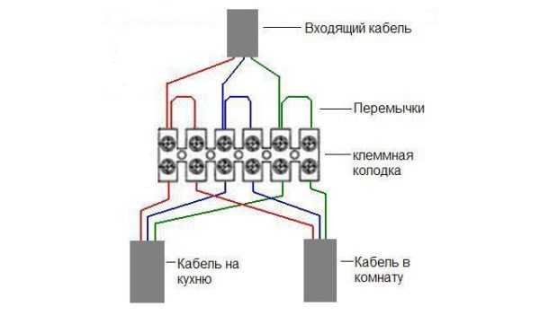 Схема соединения проводов в распределительной коробке