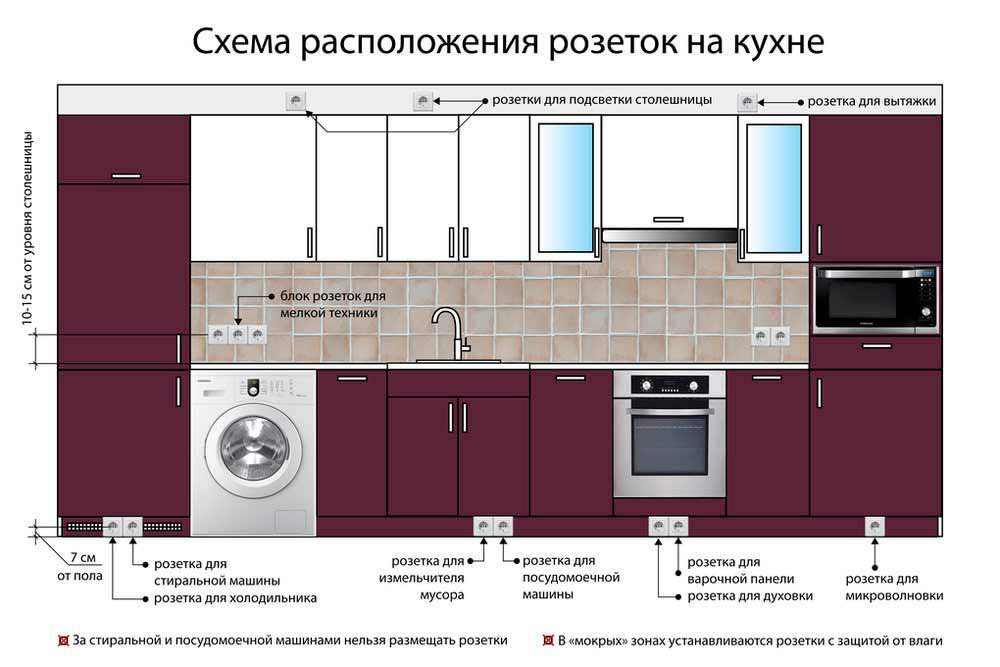 Кухня розетки план