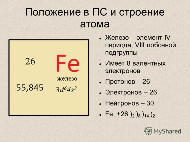 Сколько протонов в атоме железа