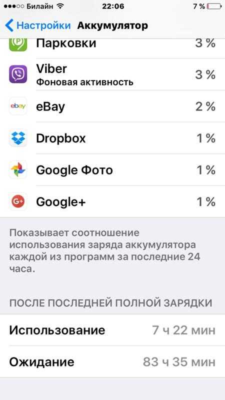 Как продлить жизнь аккумулятору iphone