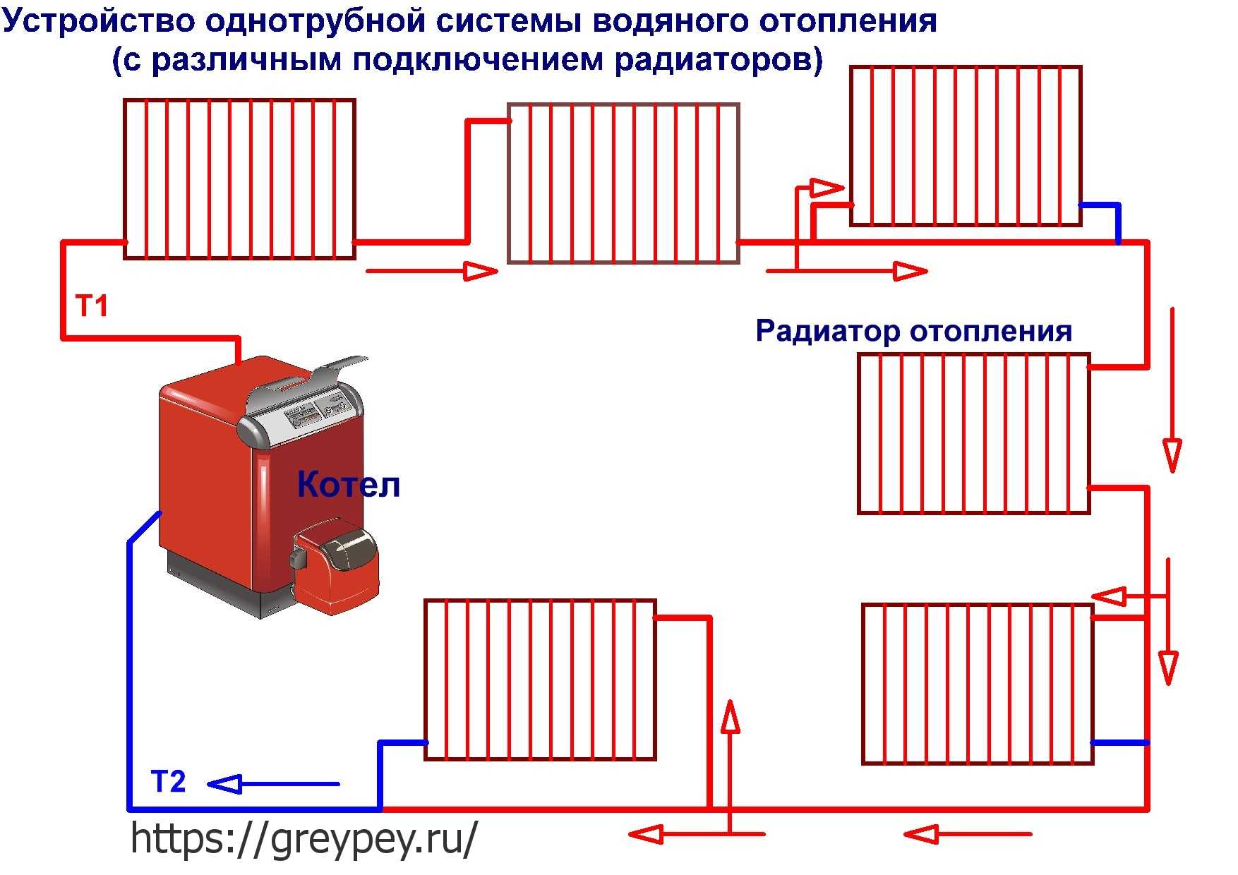Схема подключения обмоток двигателя циркуляционного насоса