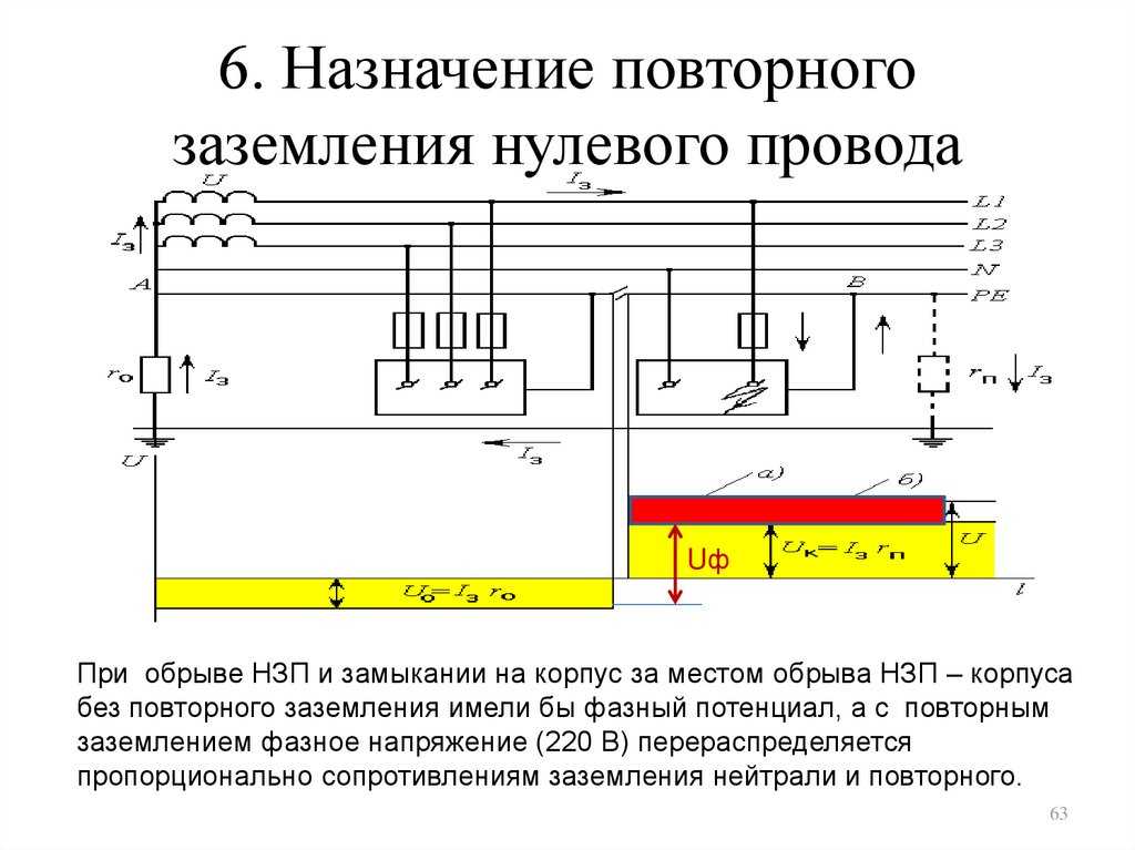Заземлитель, как основной элемент устройства заземления