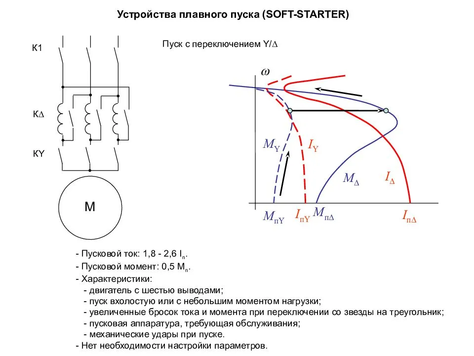 Чем объясняется необходимость специальной схемы для пуска электродвигателя