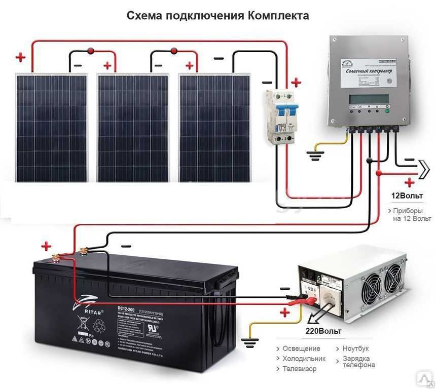 Советы по выбору и установке солнечных электростанций