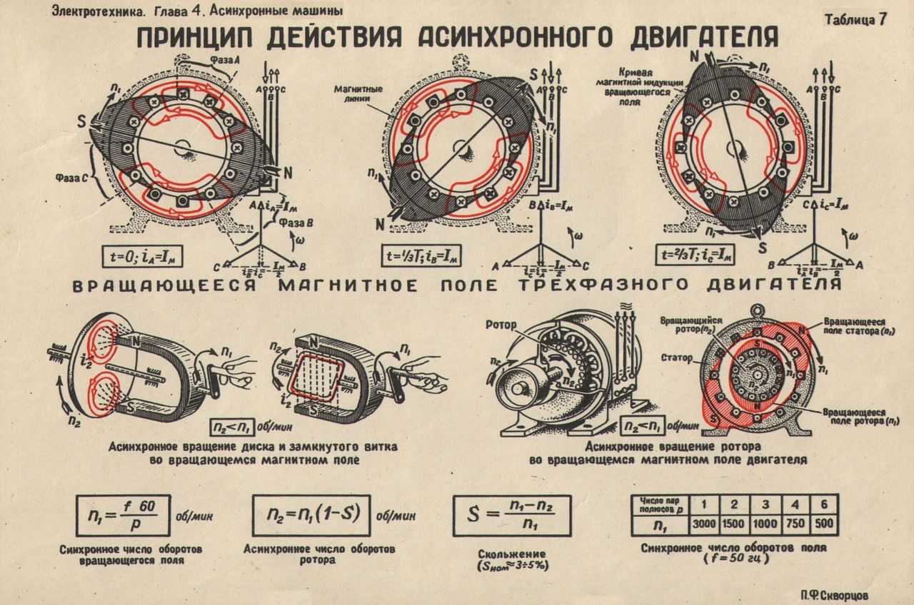 2 способа как определить мощность, частоту вращения, начало и конец обмоток двигателя.
