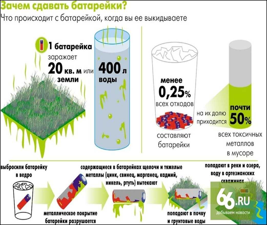 Вернуть батарейку качественную и бракованную в магазин - инструкция в 2021 году