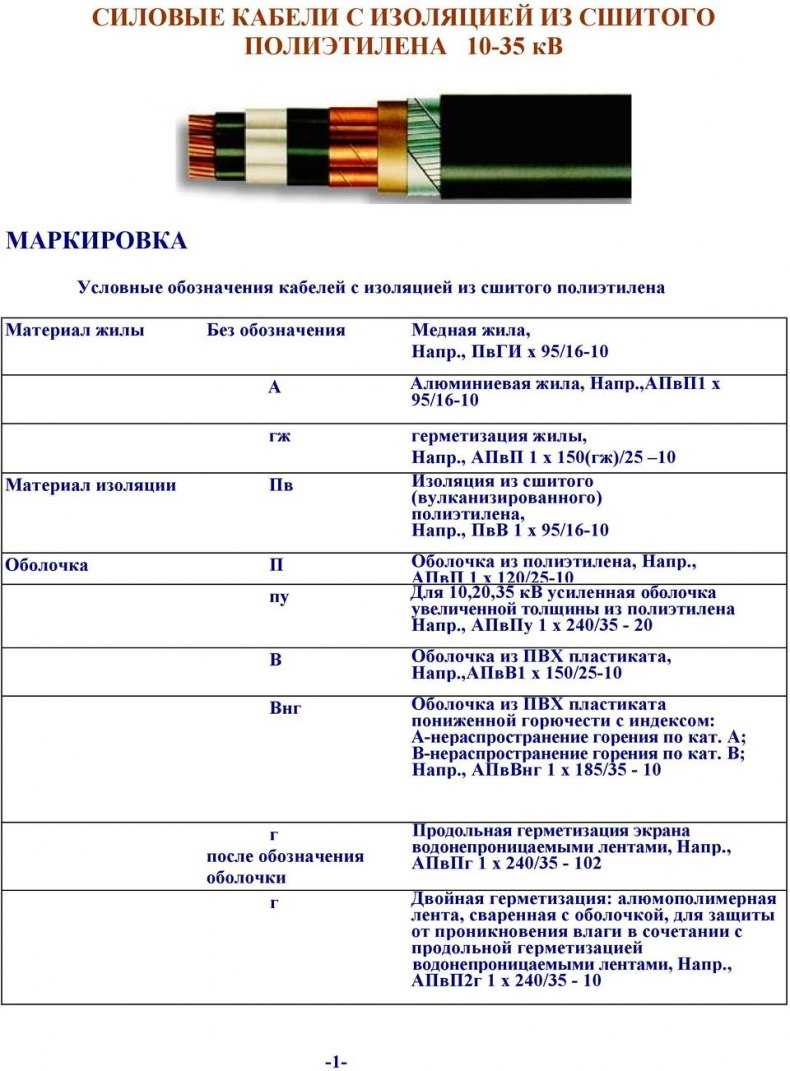 Термостойкие провода. как выбрать и их разновидность