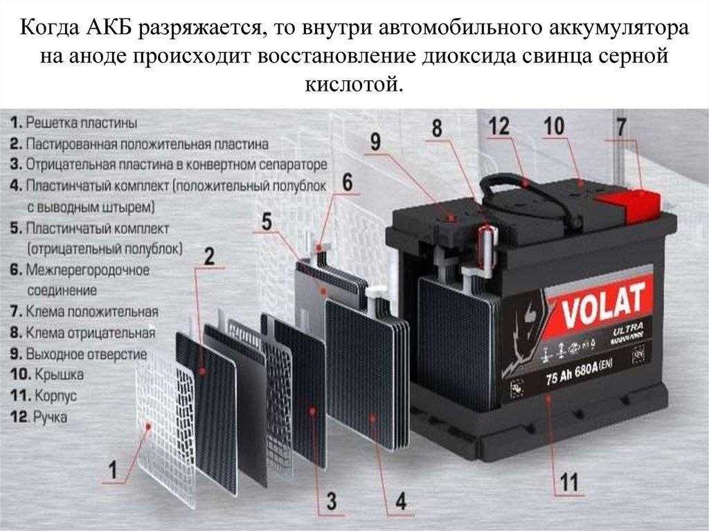 Устройство необслуживаемого аккумулятора автомобиля