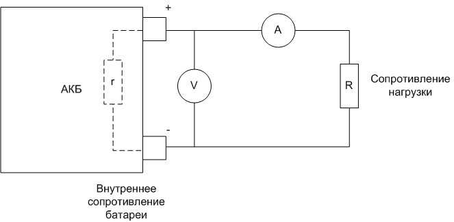 Внутреннее сопротивление аккумулятора: что это такое и как определить внутреннее сопротивление акб