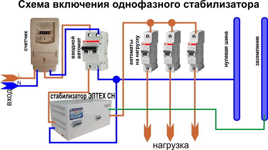 Основные неисправности и ремонт стабилизатора напряжения