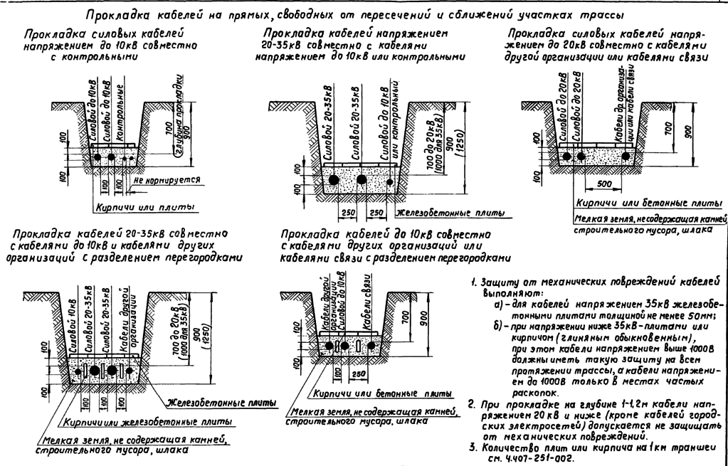 Пуэ 7. глава 2.1. электропроводки