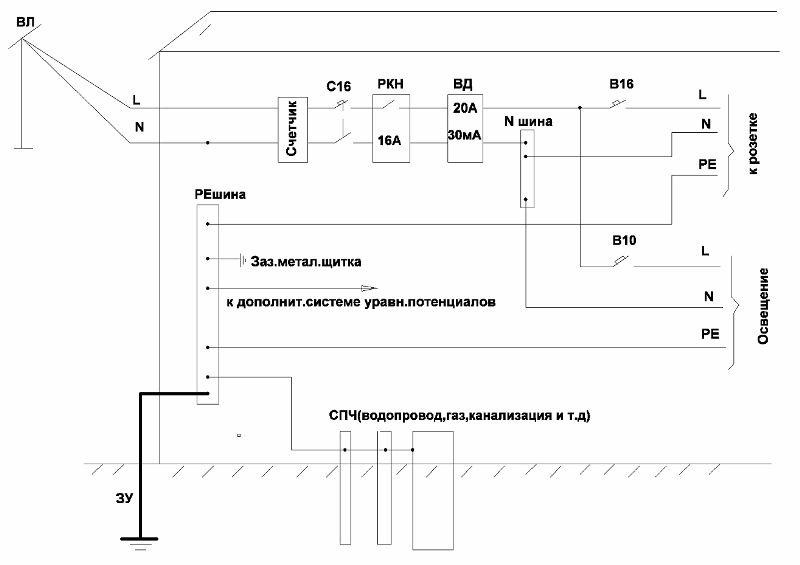 Система тт схема заземления