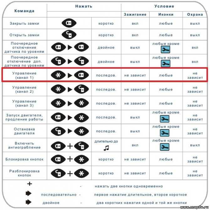 Почему сигнализация не реагирует на брелок старлайн