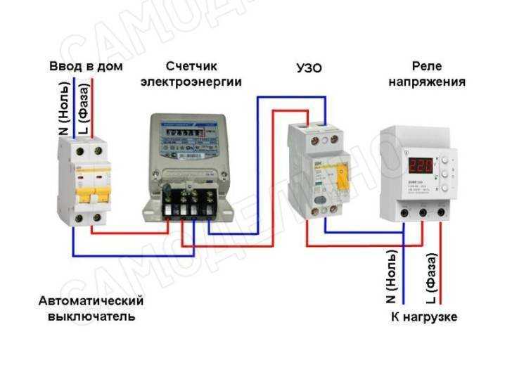 Реле напряжения 220в для дома - зубр, digitop, узм, рн-113
