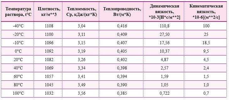 Что такое ареометр и как измерить плотность электролита в аккумуляторе