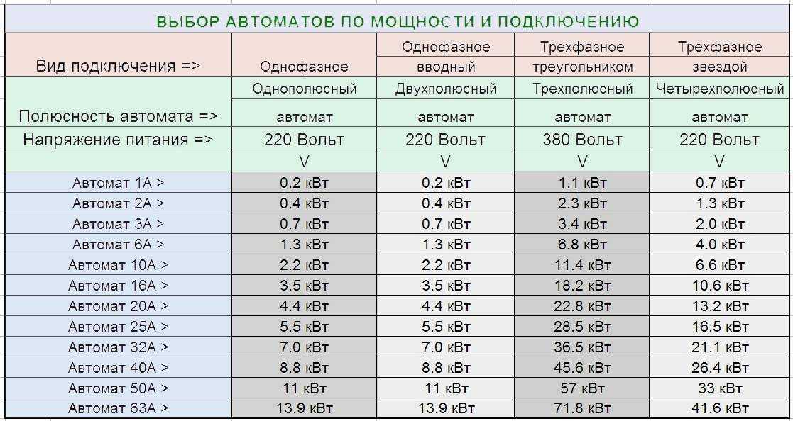 Чем отличается выключатель от переключателя: схема подключения и сферы применения