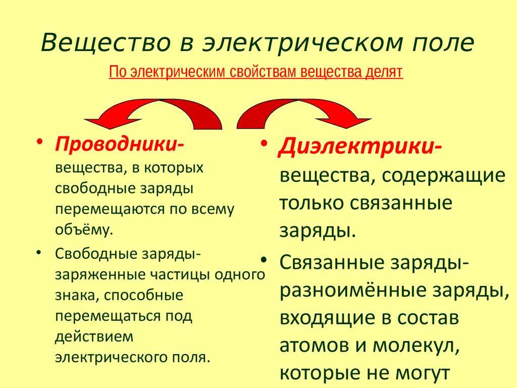 Чем отличаются диэлектрики от проводников?