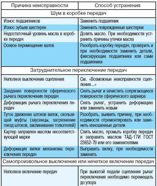Почему искрят щетки коллектора электродвигателя. причины искрения под щетками коллектора. методы устранения искрения.