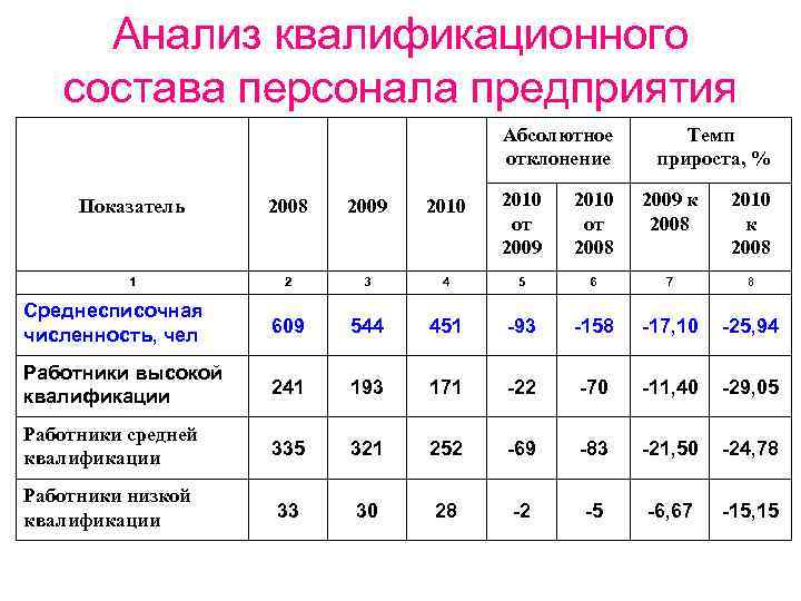 Средний размер проекта