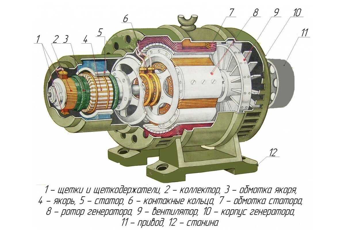 Синхронный электродвигатель схема