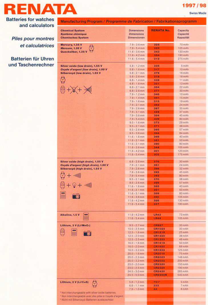 Батарейки cr2032, cr2025: основные отличия, характеристики аналогов