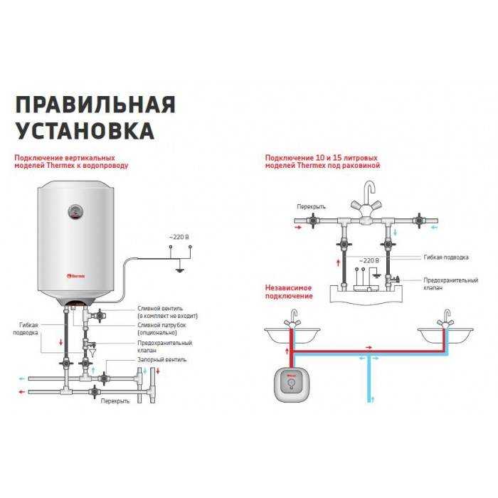 Замена тэна в бойлере — ошибки и правила.